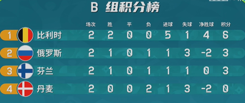 登录入口- 德布劳内世界波破维拉大门  
